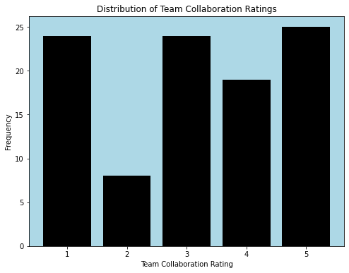 collaboration distribution analysis